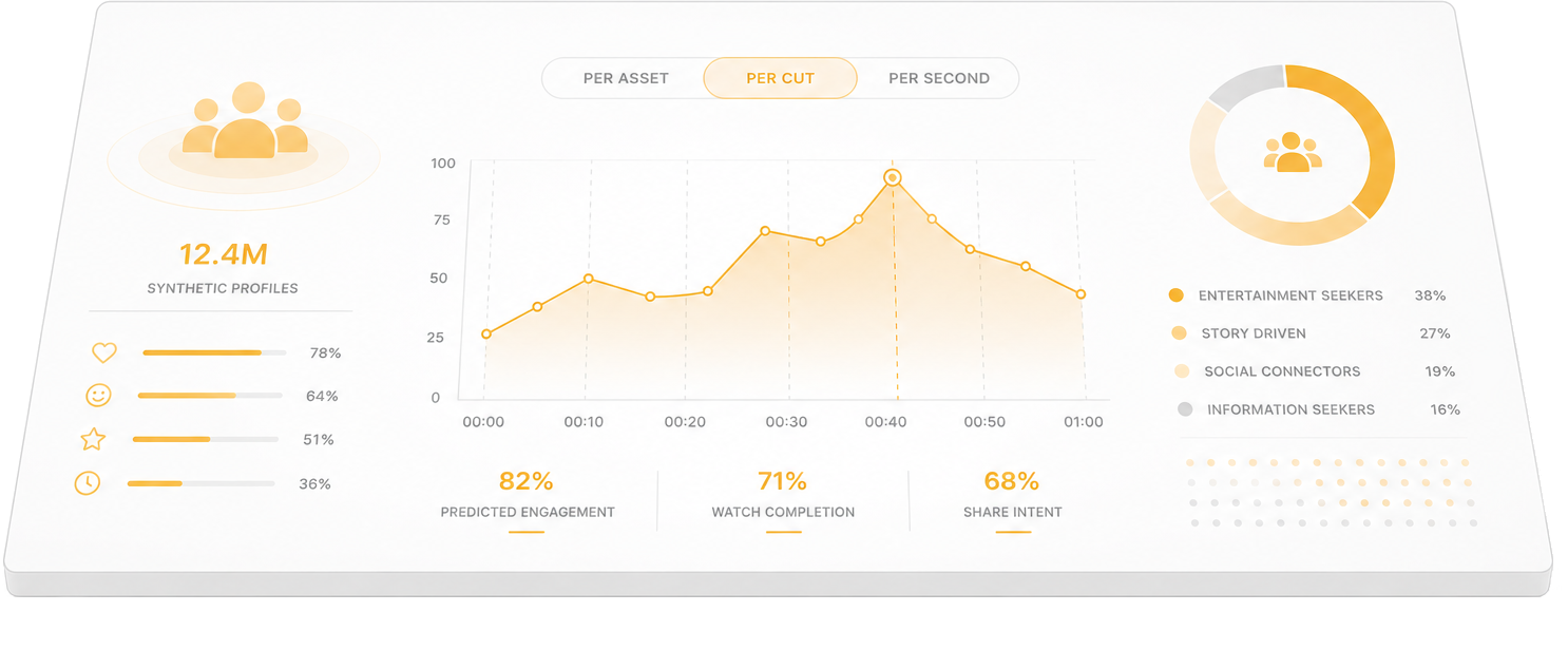 Synthetic audience dashboard